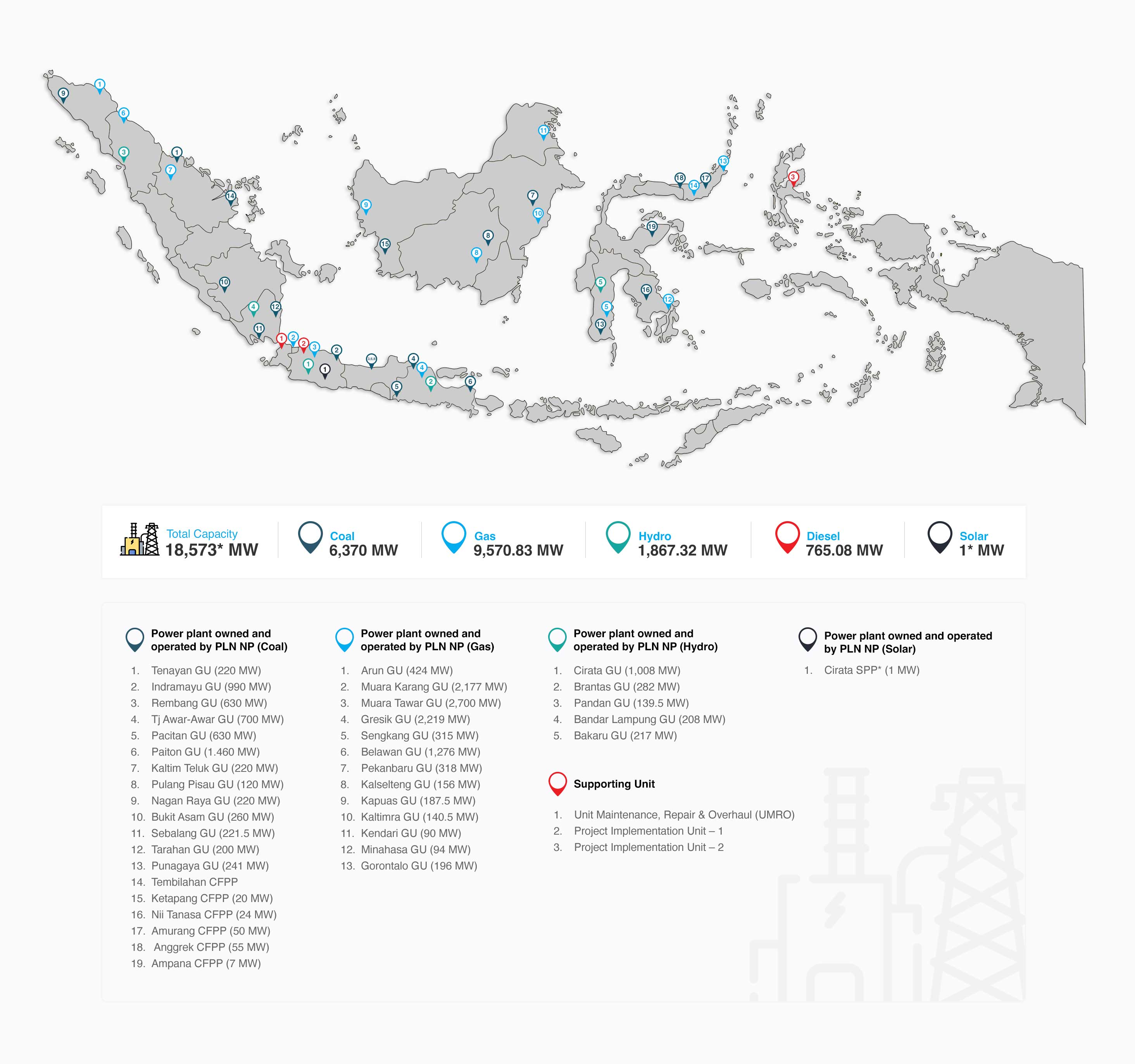 Indonesia Map Static